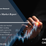 Immunocytokines Market Research Report 2024 to 2032: Size, Share, Trends, Analysis and Forecast