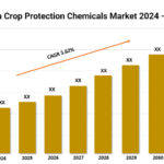 Latin America Crop Protection Chemicals Market 