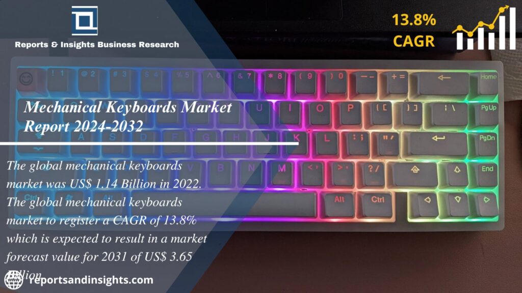 Mechanical Keyboards Market Size, Share & Growth Analysis 2024-32