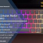 Mechanical Keyboards Market Size, Share & Growth Analysis 2024-32