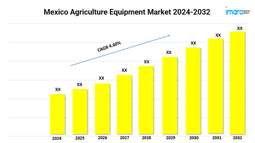 Mexico Agriculture Equipment Market