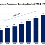 Mexico Consumer Lending Market