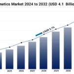 Mineral Cosmetics Market Size, Share, Trends, Growth and Forecast 2024-2032