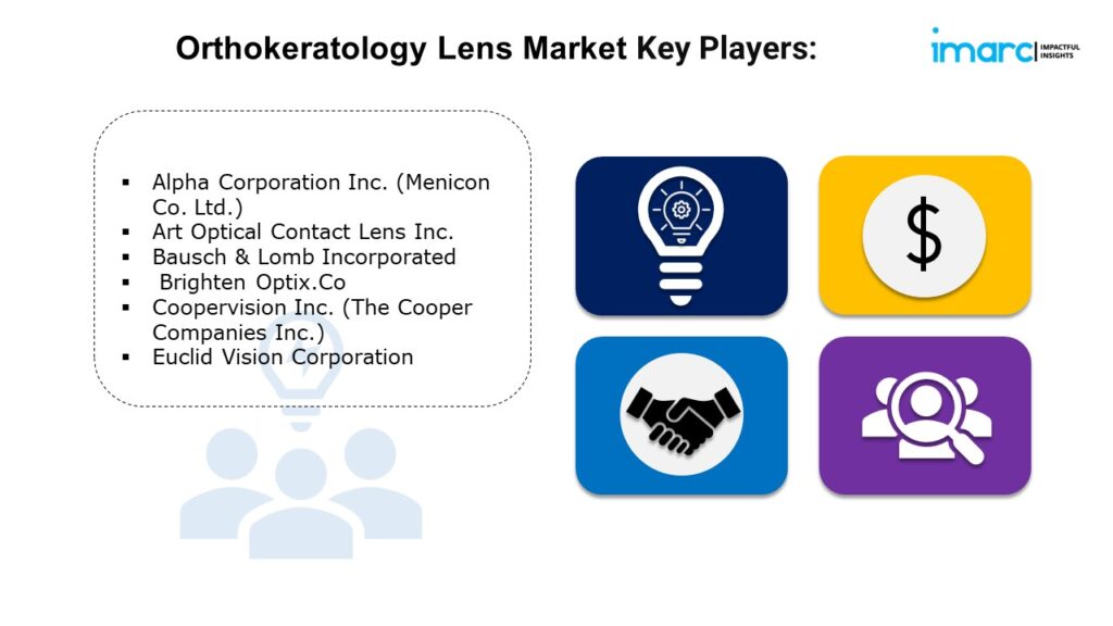 Orthokeratology Lens Market Size, Trends and Opportunity 2024-2032