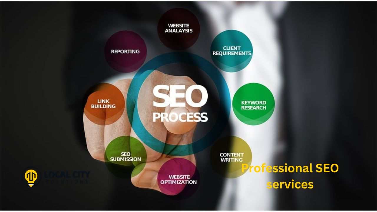 Tailored SEO Packages