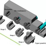 Range of Bolt Making Machines