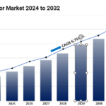 Semiconductor Market