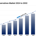 Cosmetic Preservatives Market