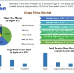 Silage Films Market