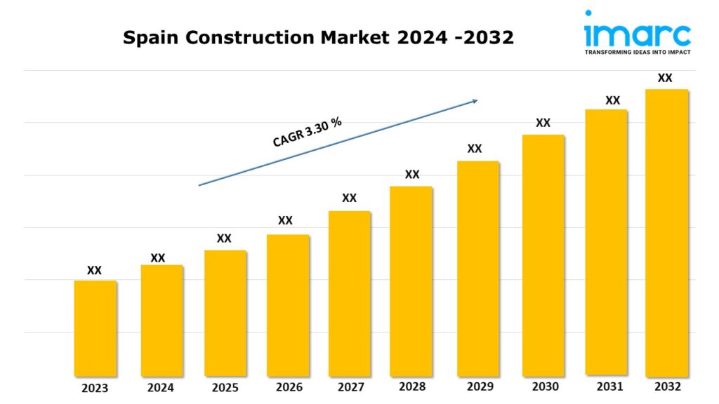 Spain Construction Market Trends, Size, Share, Growth, Outlook and Report 2024-2032