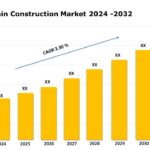 Spain Construction Market Trends, Size, Share, Growth, Outlook and Report 2024-2032