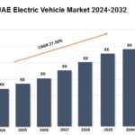 UAE Electric Vehicle Market