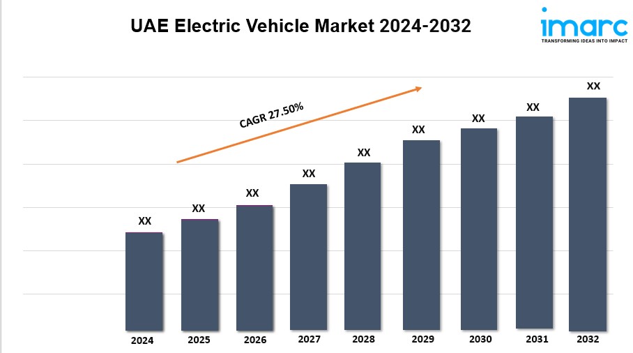 UAE Electric Vehicle Market