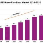 UAE Home Furniture Market