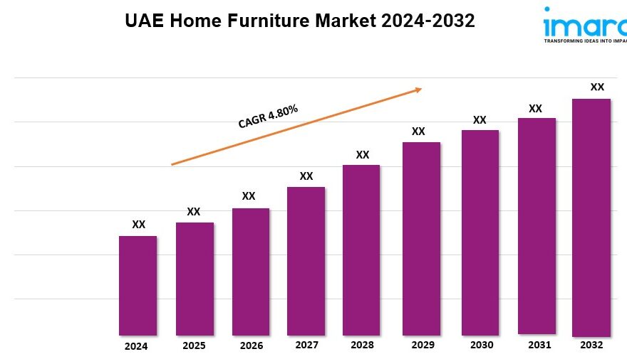 UAE Home Furniture Market