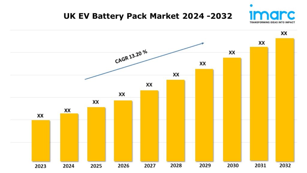 UK EV Battery Pack Market