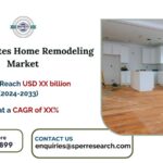 United States Home Remodeling Market