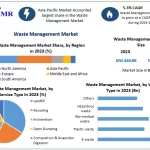 Waste Management Market