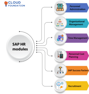 SAP HR