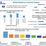 Healthcare Chatbots Market Growth, Trends, Revenue, Size, Future Plans and Forecast 2030