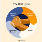 Finding the Best OCD Therapist Near You: A Comprehensive Guide