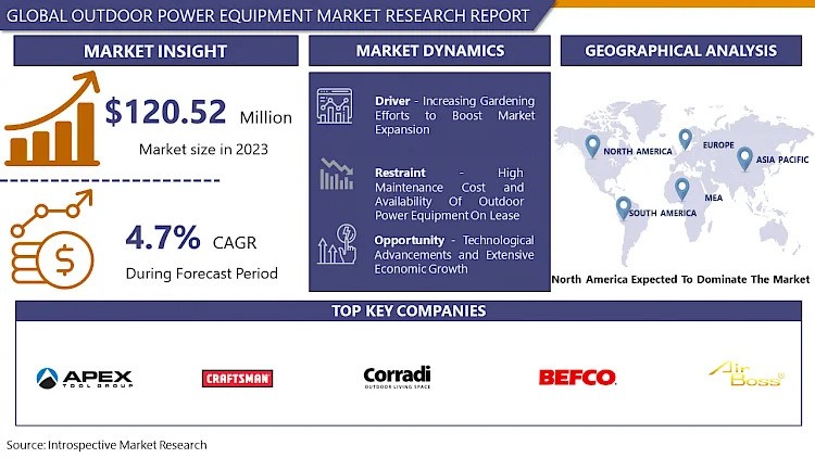 Outdoor Power Equipment Market