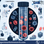 Allogeneic T Cell Therapies Market