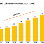 Brazil Lubricants Market