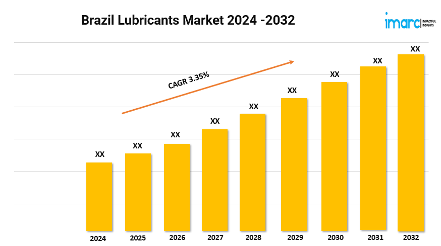 Brazil Lubricants Market