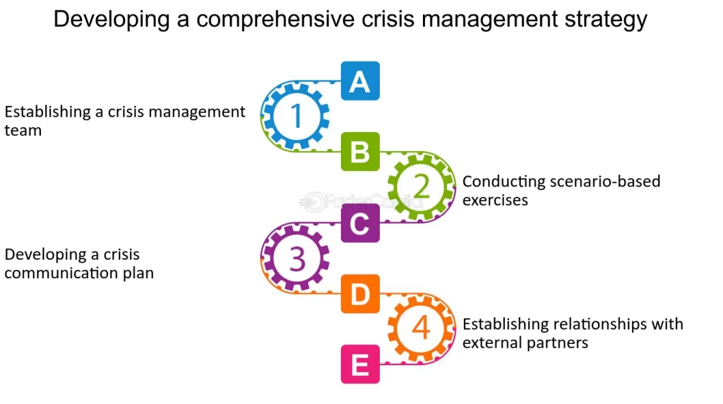 Comprehensive Guide to Crisis Management Strategies