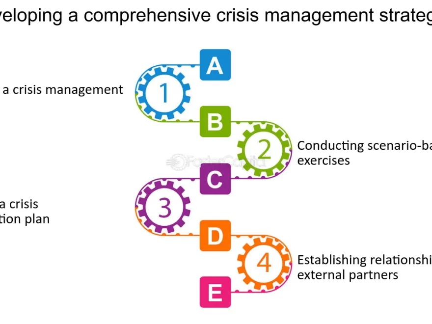 Comprehensive Guide to Crisis Management Strategies