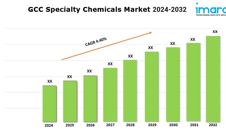 GCC Specialty Chemicals Market