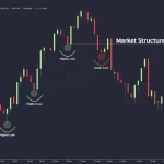 Chart Patterns