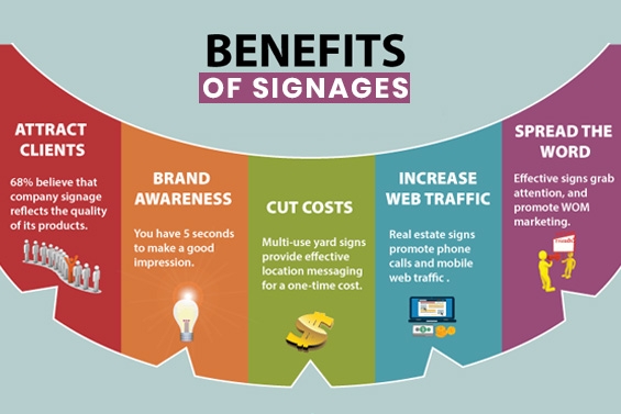 How Signage Services Boost Brand Visibility & Customer Engagement