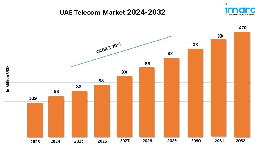 UAE Telecom Market