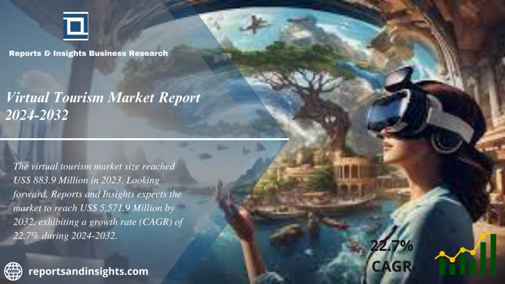 Virtual Tourism Market 2024 to 2032: Share, Size, Growth, Industry Share, Trends and Opportunities