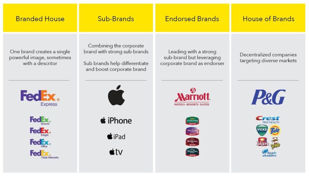 Choosing Between Local and Global Celebrities for Brand Endorsement