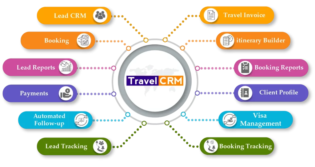 travel crm