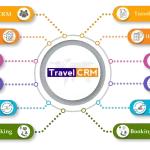 travel crm