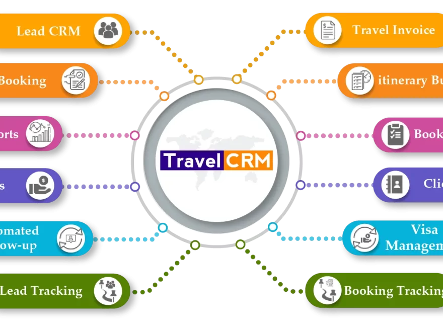 travel crm