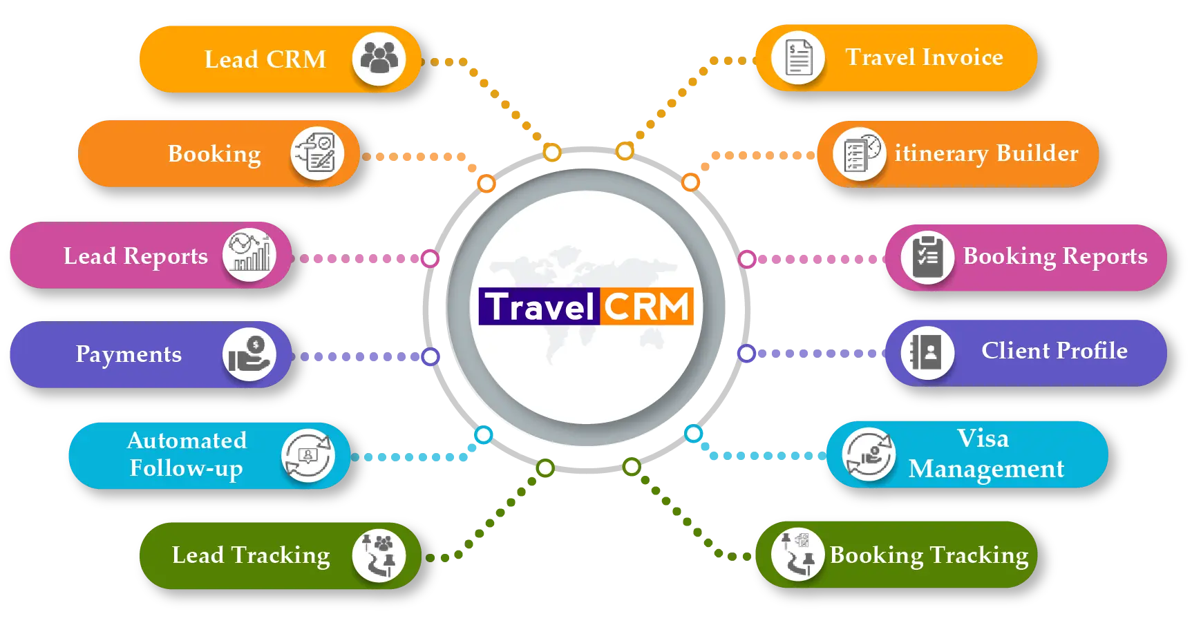 travel crm