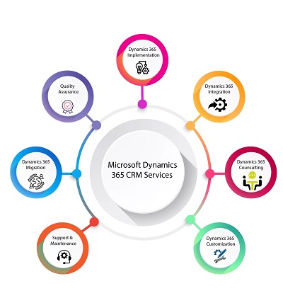 dynamics 365 consulting