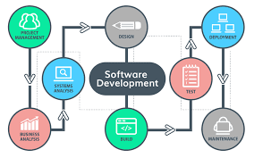 software development