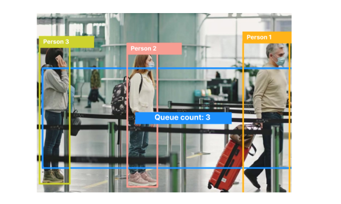 Revolutionizing Queue Management: The Power of Computer Vision in Enhancing Customer Experience