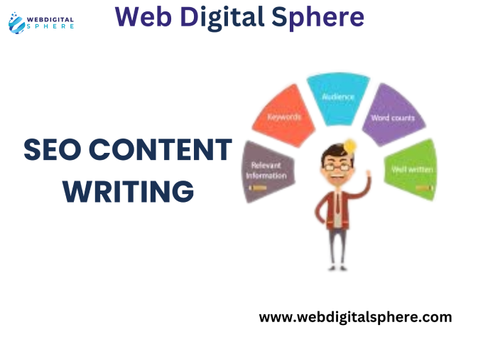 SEO Content Writing