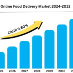 United States Online Food Delivery Market 2024 | Size, Share, Demand, Key Players Analysis and Forecast by 2032