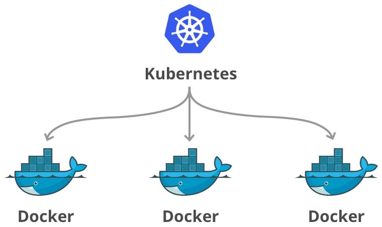 Are Docker and Kubernetes Part of DevOps?