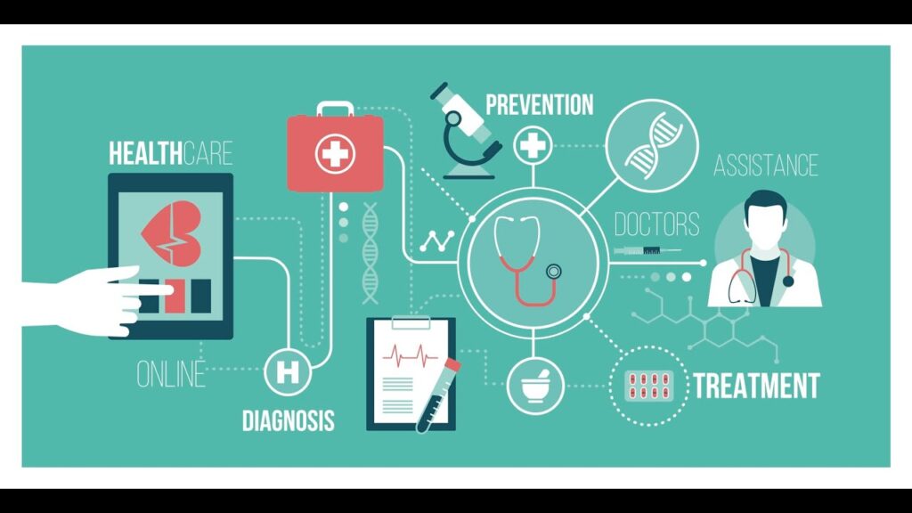 Preventive Healthcare Technologies and Services: Shaping the Future of Wellness