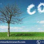 United Kingdom Carbon Dioxide Market