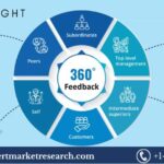 360 Degree Feedback Software Market